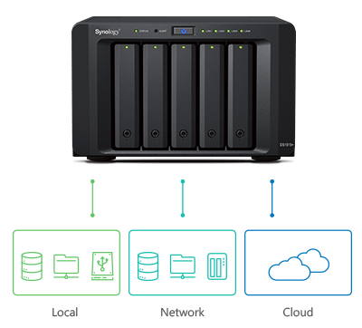 Synology Backup Folder Crypto